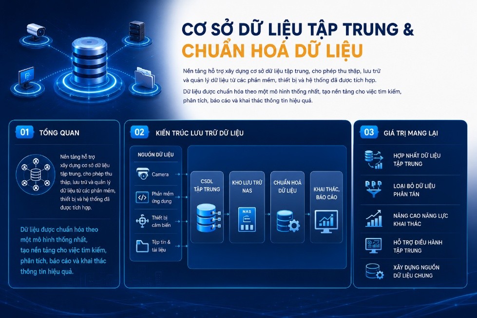 Nền tảng điều hành và quản trị chuyển đổi số cho doanh nghiệp và cơ quan nhà nước